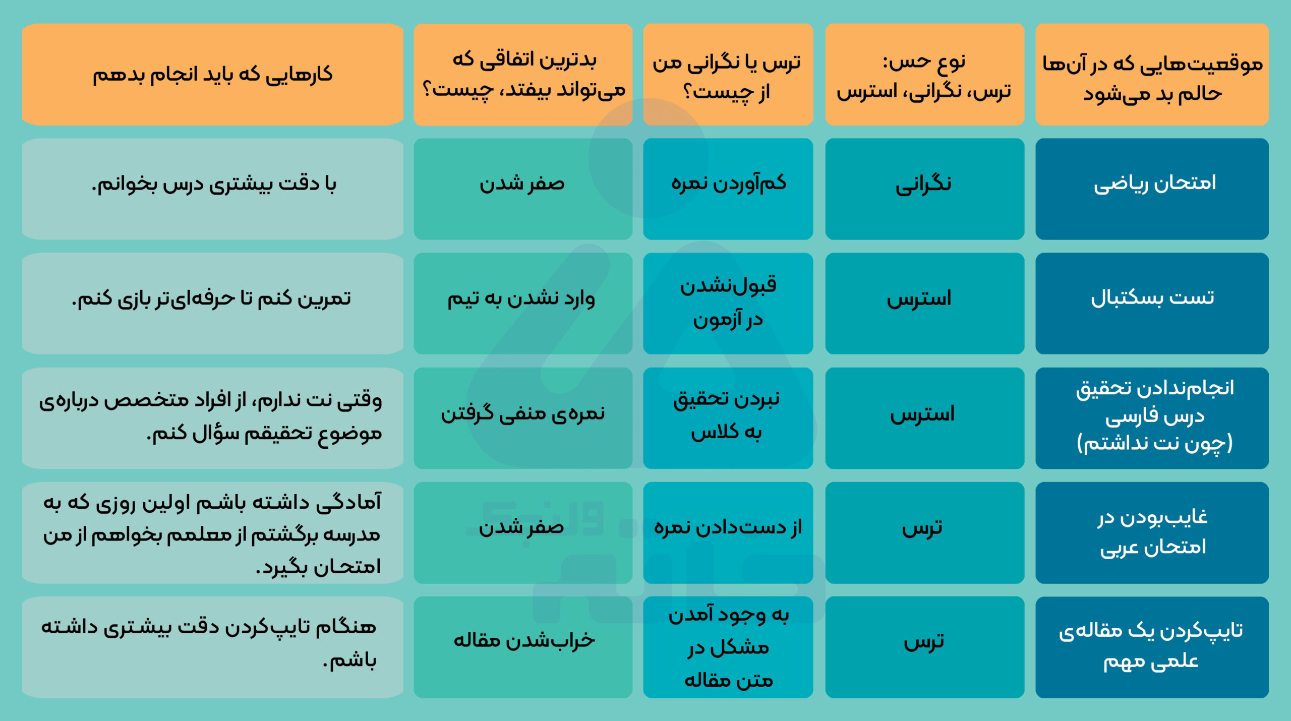 جدول کنترل استرس